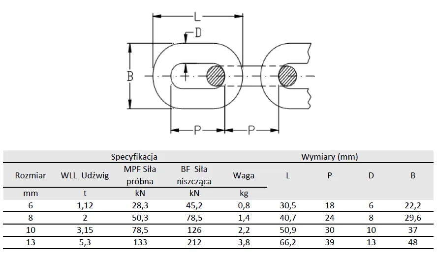 łańcuch do zawiesi